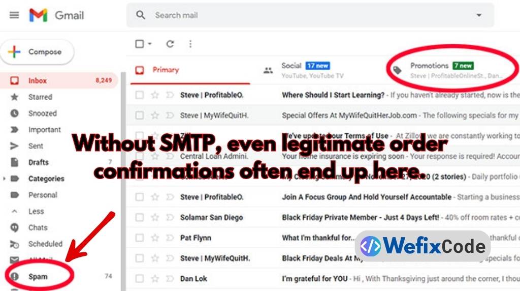 without smtp, even legitimate order confirmations often end up here wefixcode